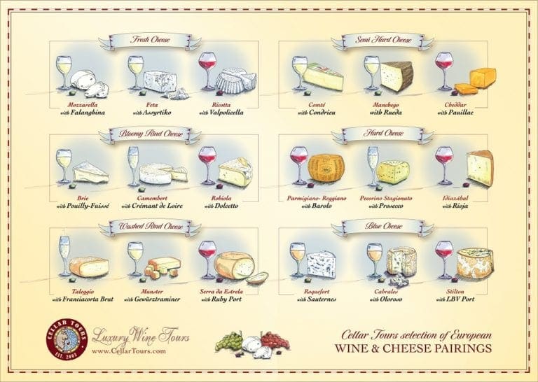 Wine And Cheese Pairing Chart Printable